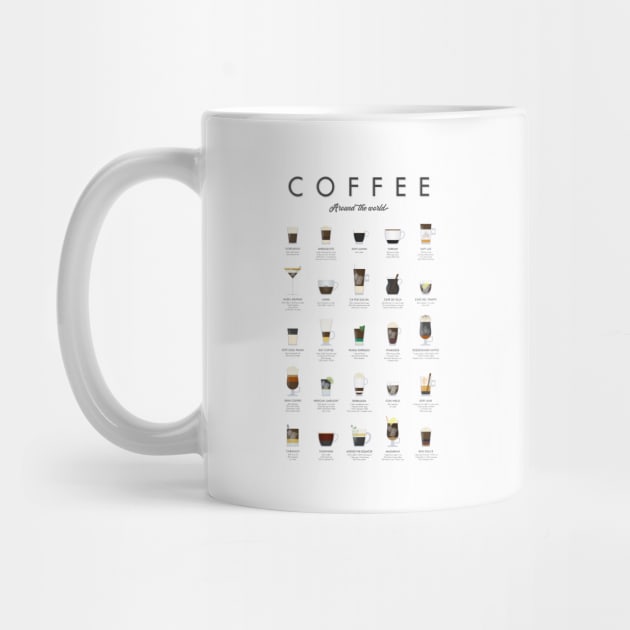 Coffee Around The World by Dennson Creative